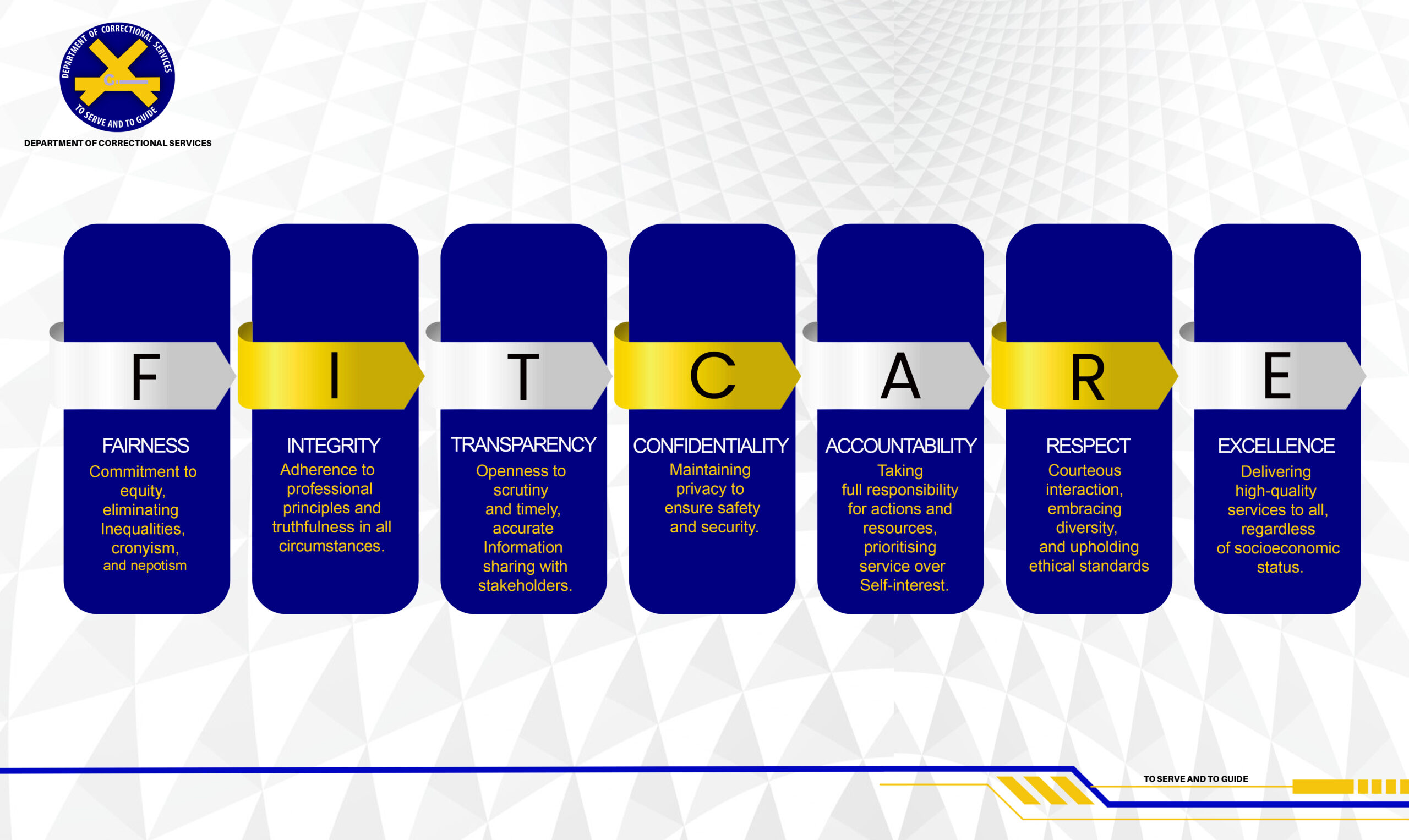 DCS Core Value Infographics